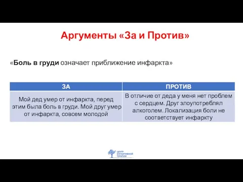 Аргументы «За и Против» «Боль в груди означает приближение инфаркта»