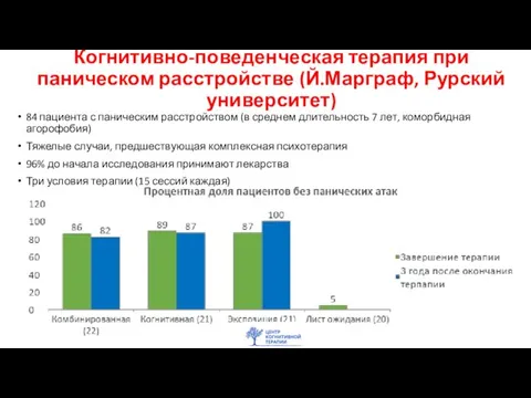 Когнитивно-поведенческая терапия при паническом расстройстве (Й.Марграф, Рурский университет) 84 пациента с паническим