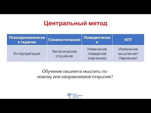 Центральный метод Обучение пациента мыслить по-новому или направляемое открытие?