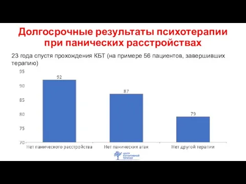 Долгосрочные результаты психотерапии при панических расстройствах 23 года спустя прохождения КБТ (на