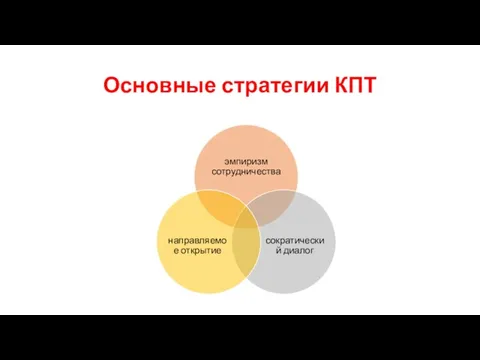 Основные стратегии КПТ