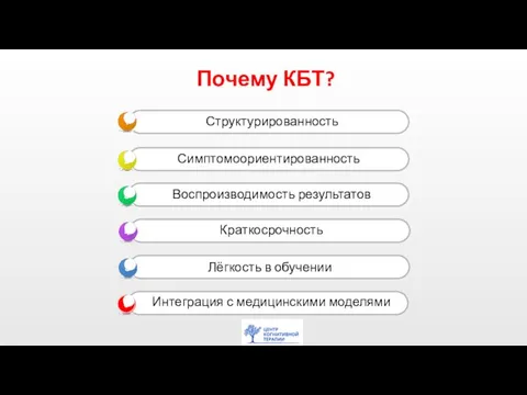 Почему КБТ?