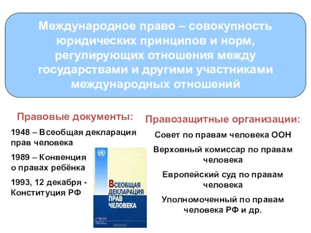 Международное право – совокупность юридических принципов и норм, регулирующих отношения между государствами