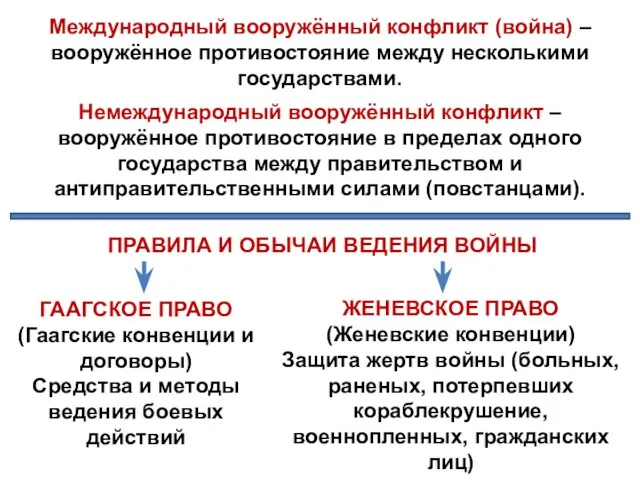 Международный вооружённый конфликт (война) – вооружённое противостояние между несколькими государствами. Немеждународный вооружённый