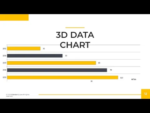 3D DATA CHART