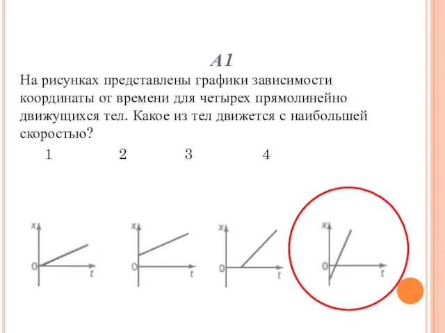 А1 На рисунках представлены графики зависимости координаты от времени для четырех прямолинейно