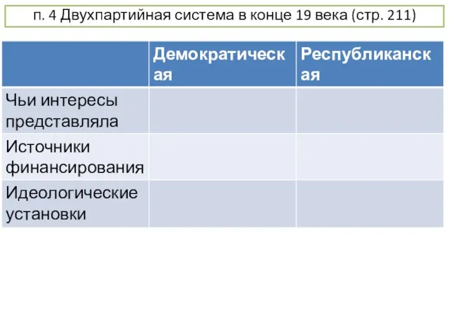 п. 4 Двухпартийная система в конце 19 века (стр. 211)