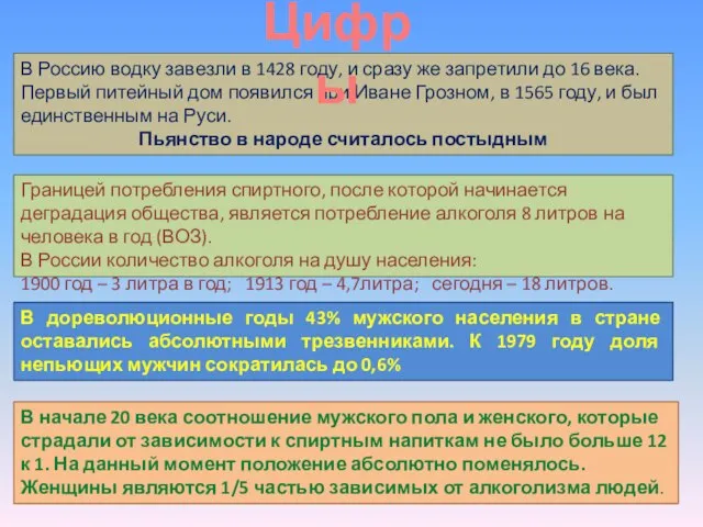 В Россию водку завезли в 1428 году, и сразу же запретили до