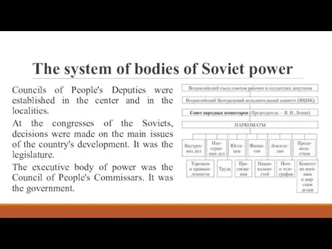 The system of bodies of Soviet power Councils of People's Deputies were