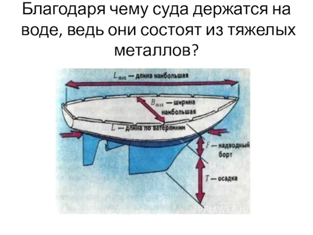 Благодаря чему суда держатся на воде, ведь они состоят из тяжелых металлов?