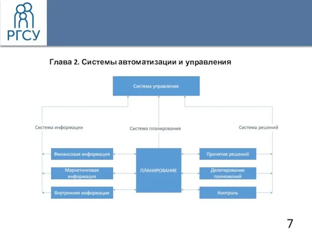 Глава 2. Системы автоматизации и управления гостиницей