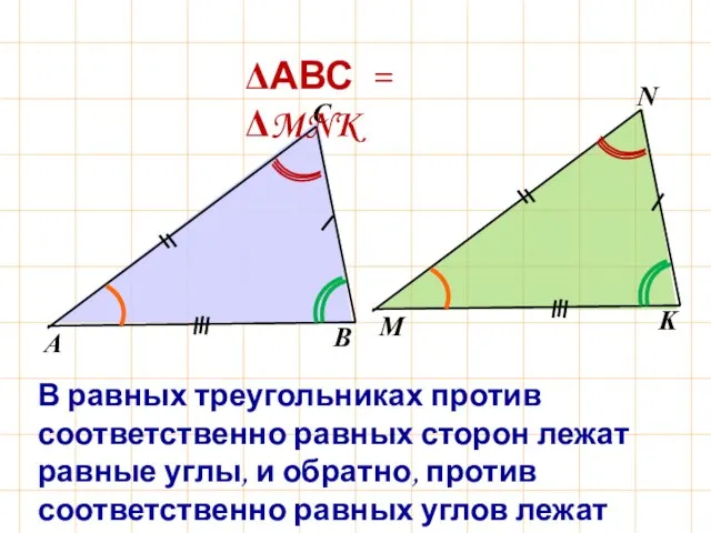 ΔАВС = ΔMNK В равных треугольниках против соответственно равных сторон лежат равные