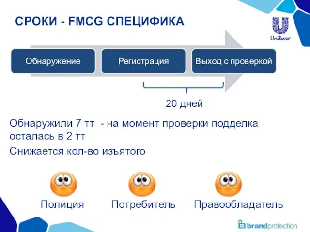 СРОКИ - FMCG СПЕЦИФИКА Обнаружили 7 тт - на момент проверки подделка