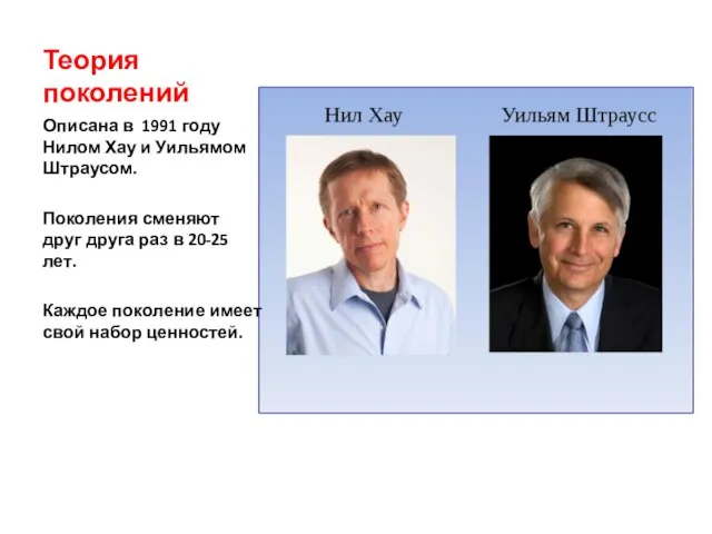 Теория поколений Описана в 1991 году Нилом Хау и Уильямом Штраусом. Поколения