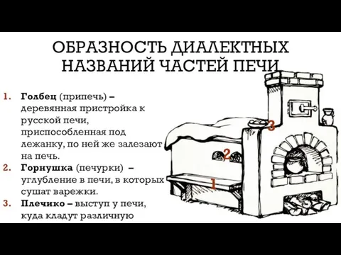 ОБРАЗНОСТЬ ДИАЛЕКТНЫХ НАЗВАНИЙ ЧАСТЕЙ ПЕЧИ Голбец (припечь) – деревянная пристройка к русской