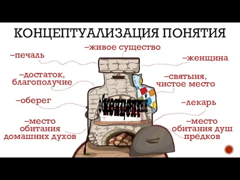 КОНЦЕПТУАЛИЗАЦИЯ ПОНЯТИЯ ПЕЧЬ общеславянский концепт –печаль –живое существо –женщина –достаток, благополучие –оберег