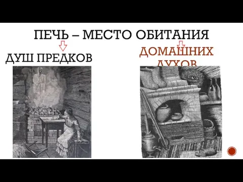 ДУШ ПРЕДКОВ ДОМАШНИХ ДУХОВ ПЕЧЬ – МЕСТО ОБИТАНИЯ