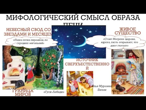 МИФОЛОГИЧЕСКИЙ СМЫСЛ ОБРАЗА ПЕЧИ НЕБЕСНЫЙ СВОД СО ЗВЕЗДАМИ И МЕСЯЦЕМ ЖИВОЕ СУЩЕСТВО