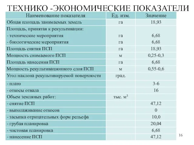 ТЕХНИКО -ЭКОНОМИЧЕСКИЕ ПОКАЗАТЕЛИ