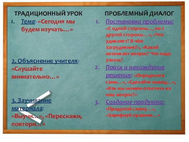 ТРАДИЦИОННЫЙ УРОК Тема: «Сегодня мы будем изучать…» 2. Объяснение учителя: «Слушайте внимательно…»