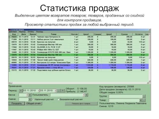 Статистика продаж Выделение цветом возвратов товаров; товаров, проданных со скидкой для контроля