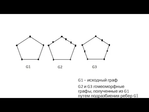 G1 – исходный граф G2 и G3 гомеоморфные графы, полученные из G1 путем подразбиения ребер G1