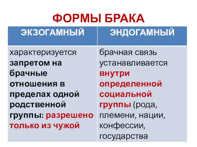 ФОРМЫ БРАКА