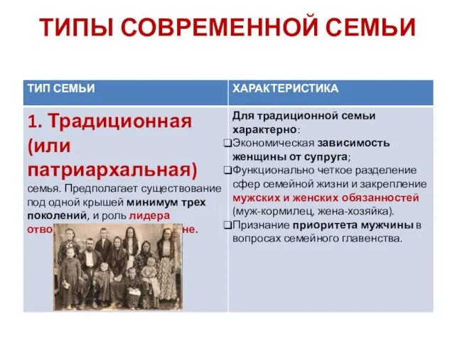 ТИПЫ СОВРЕМЕННОЙ СЕМЬИ