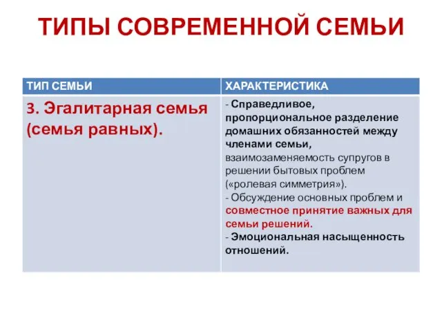 ТИПЫ СОВРЕМЕННОЙ СЕМЬИ