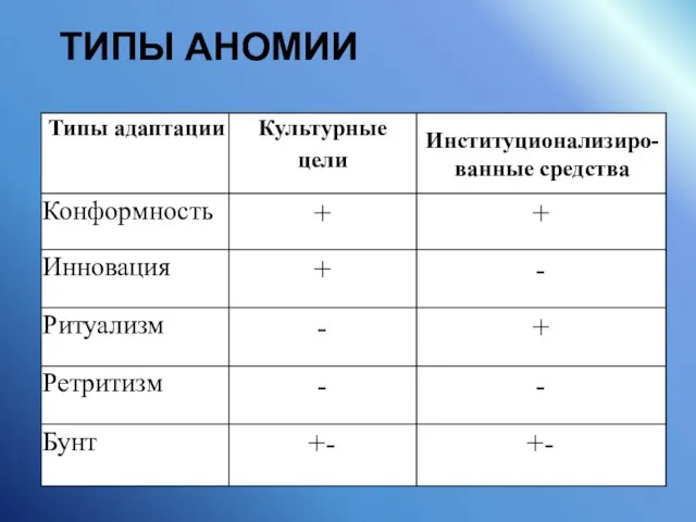 ТИПЫ АНОМИИ