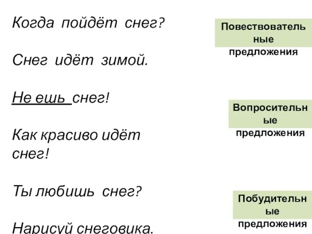 Повествовательные предложения Вопросительные предложения Побудительные предложения Когда пойдёт снег? Снег идёт зимой.