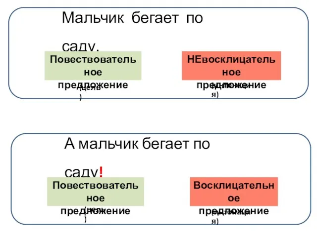 Мальчик бегает по саду. Повествовательное предложение НЕвосклицательное предложение А мальчик бегает по