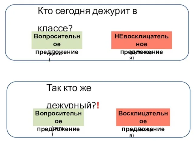 Кто сегодня дежурит в классе? Вопросительное предложение НЕвосклицательное предложение Так кто же