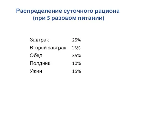 Распределение суточного рациона (при 5 разовом питании) Завтрак 25% Второй завтрак 15%