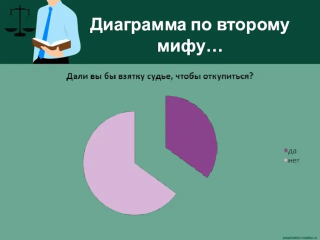 Диаграмма по второму мифу…