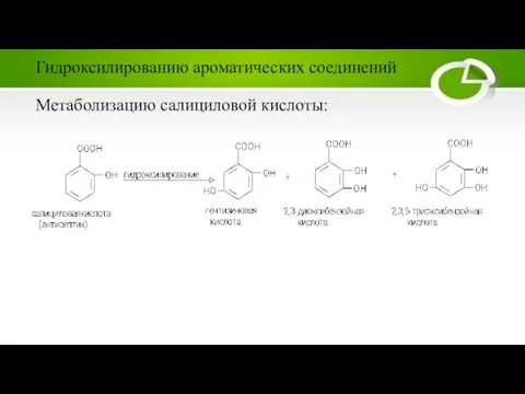 Метаболизацию салициловой кислоты: Гидроксилированию ароматических соединений