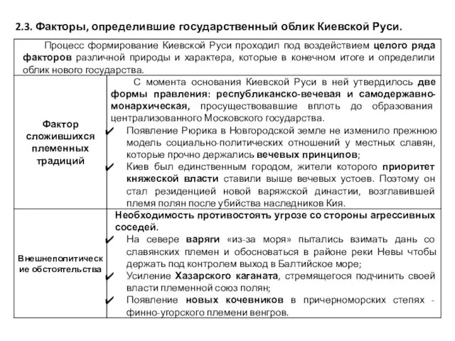 2.3. Факторы, определившие государственный облик Киевской Руси.