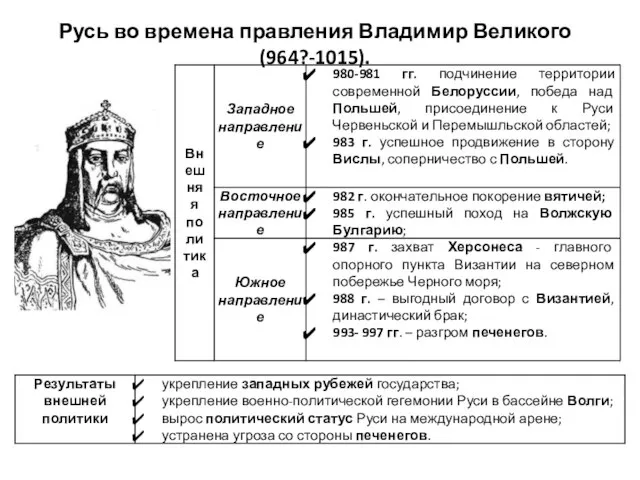 Русь во времена правления Владимир Великого (964?-1015).
