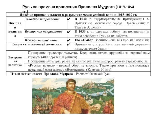 Русь во времена правления Ярослава Мудрого (1019-1054 гг.)