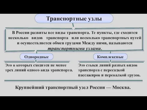 Транспортные узлы В России развиты все виды транспорта. Те пункты, где сходятся