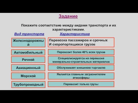 Вид транспорта Характеристика Железнодорожный Автомобильный Речной Авиационный Морской Трубопроводный Перевозит более 40%