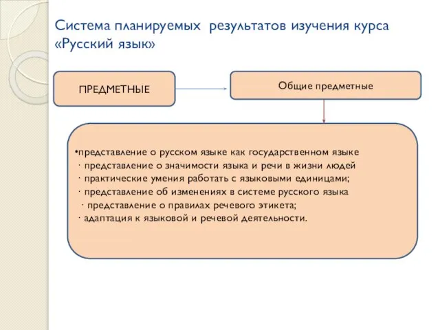 Система планируемых результатов изучения курса «Русский язык» ПРЕДМЕТНЫЕ Общие предметные представление о