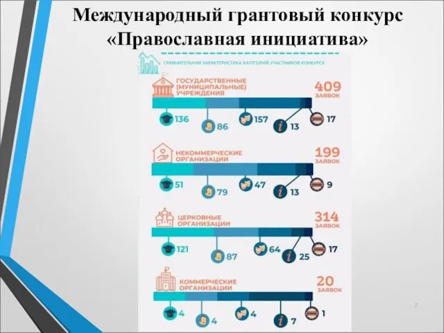 Международный грантовый конкурс «Православная инициатива»