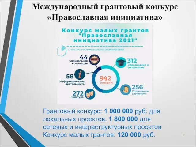 Международный грантовый конкурс «Православная инициатива» Грантовый конкурс: 1 000 000 руб. для