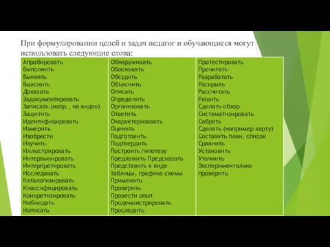 При формулировании целей и задач педагог и обучающиеся мо­гут использовать следующие слова: