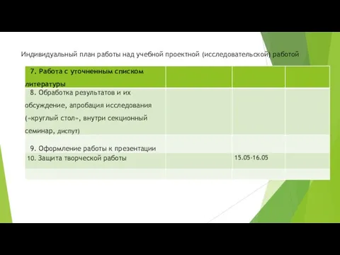 Индивидуальный план работы над учебной проектной (исследовательской) работой