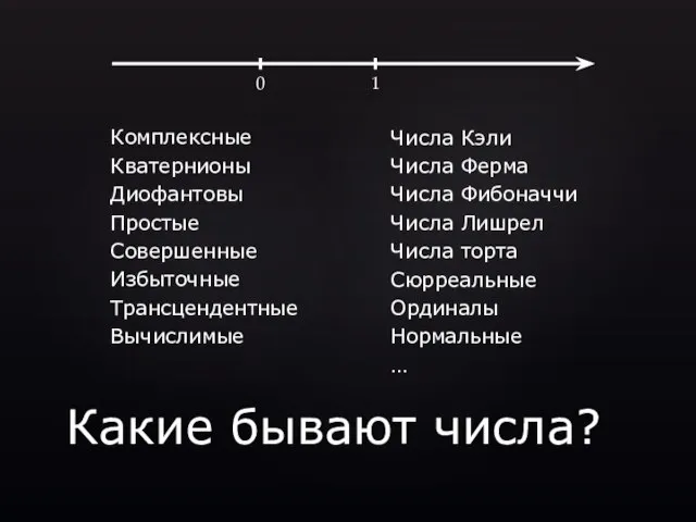 Какие бывают числа? Комплексные Кватернионы Диофантовы Простые Совершенные Избыточные Трансцендентные Вычислимые Числа