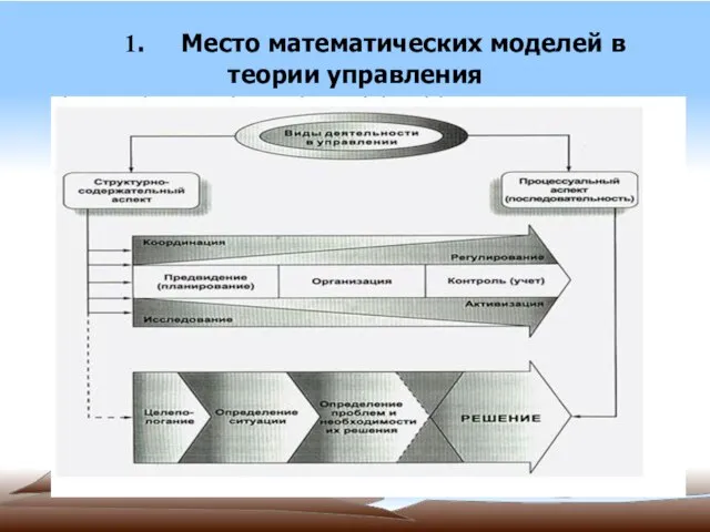 1. Место математических моделей в теории управления