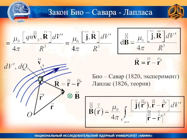 Закон Био – Савара - Лапласа Био – Савар (1820, эксперимент) Лаплас (1826, теория)