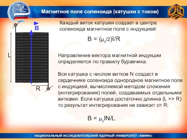 Магнитное поле соленоида (катушки с током) Каждый виток катушки создает в центре